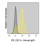 Merck Anti-Human CD11c (3.9) ColorWheel Dye-Ready mAb