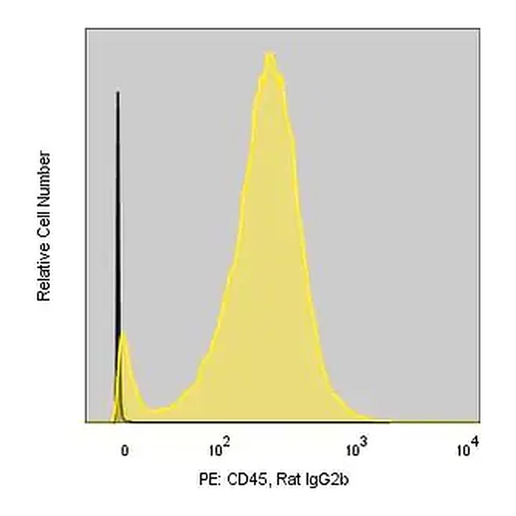 Merck Anti-Mouse CD45 (30-F11) ColorWheel Dye-Ready mAb
