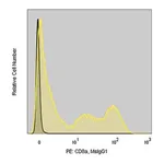 Merck Anti-Human CD8a (RPA-T8) ColorWheel Dye-Ready mAb