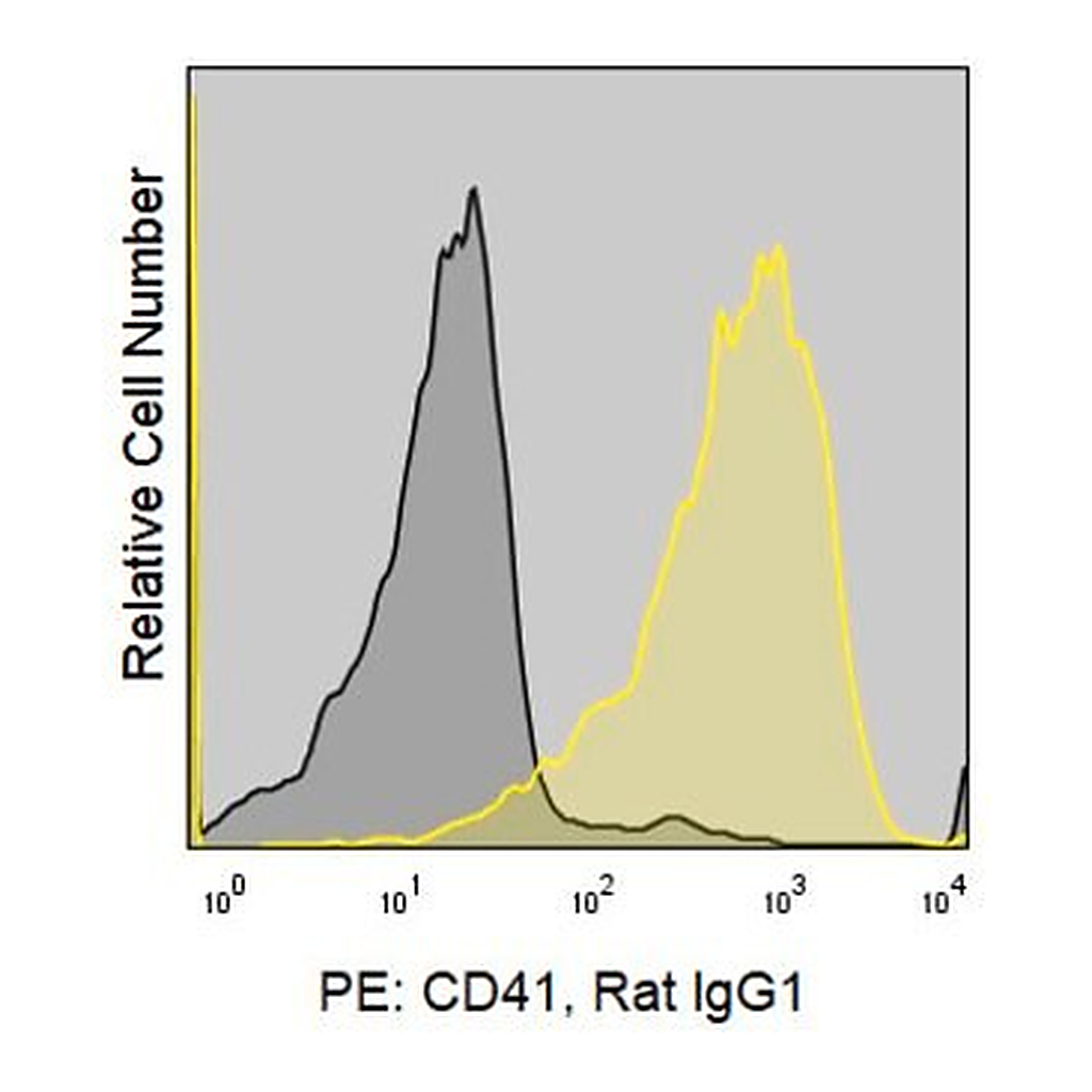 Merck Anti-Mouse CD41 (MWReg30) ColorWheel Dye-Ready mAb