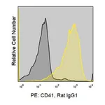 Merck Anti-Mouse CD41 (MWReg30) ColorWheel Dye-Ready mAb