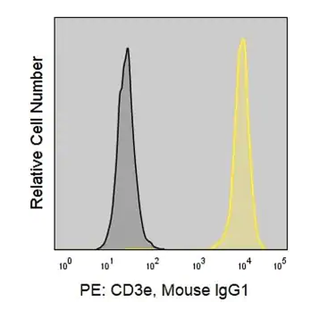 Merck Anti-Human CD3ε (APA1/1) ColorWheel Dye-Ready mAb