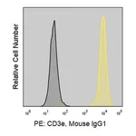 Merck Anti-Human CD3ε (APA1/1) ColorWheel Dye-Ready mAb