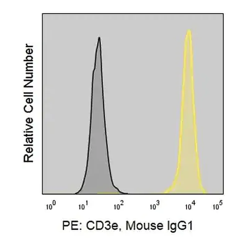 Merck Anti-Human CD3ε (APA1/1) ColorWheel Dye-Ready mAb