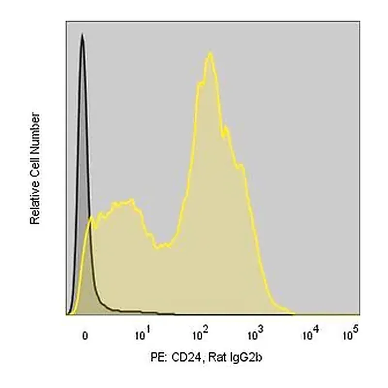 Merck Anti-Mouse CD24 (M1/69) ColorWheel Dye-Ready mAb