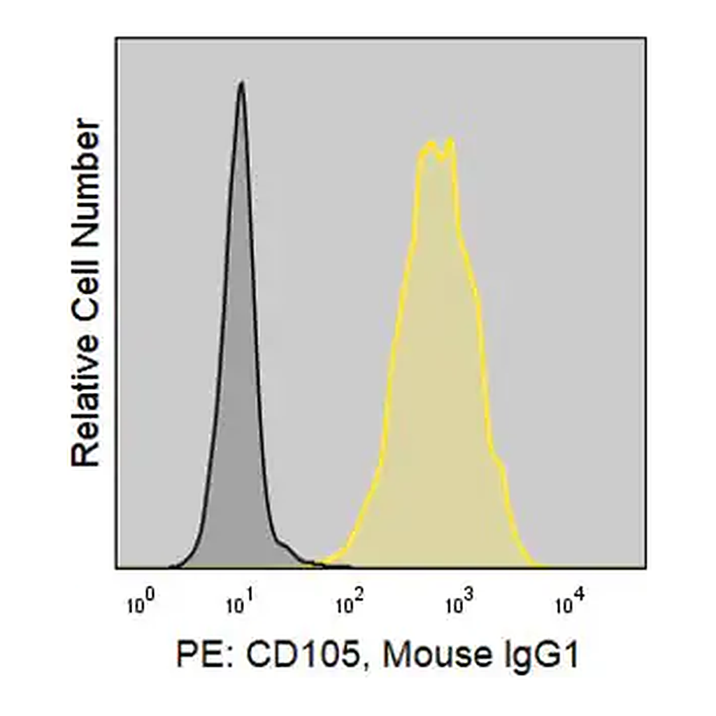 Merck Anti-Human CD105 (SN6) ColorWheel Dye-Ready mAb