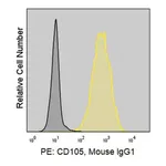 Merck Anti-Human CD105 (SN6) ColorWheel Dye-Ready mAb