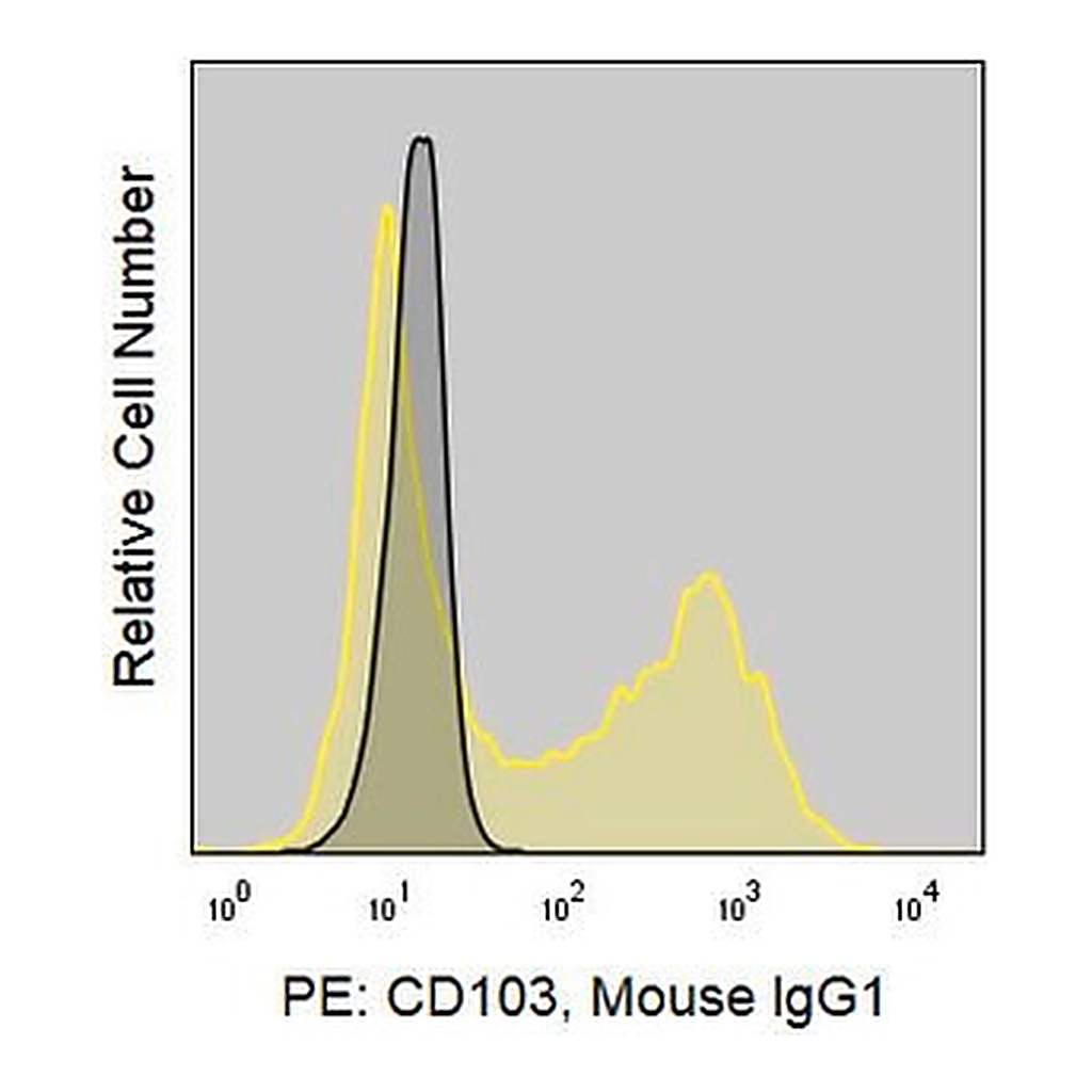 Merck Anti-Human CD103 (Ber-ACT8) ColorWheel Dye-Ready mAb