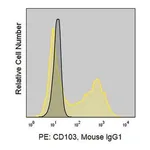 Merck Anti-Human CD103 (Ber-ACT8) ColorWheel Dye-Ready mAb