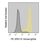 Merck Anti-Human ERK1/ERK2 (SB46b) ColorWheel Dye-Ready mAb