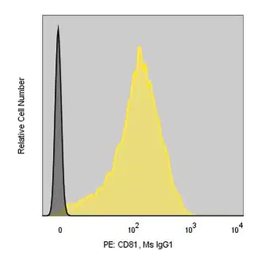 Merck Anti-Human CD81/TAPA-1 (M38) ColorWheel Dye-Ready mAb