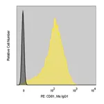 Merck Anti-Human CD81/TAPA-1 (M38) ColorWheel Dye-Ready mAb