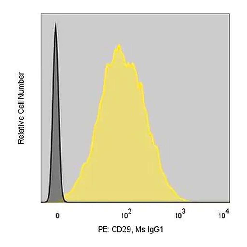 Merck Anti-Human CD29 (MEM-101A) ColorWheel Dye-Ready mAb