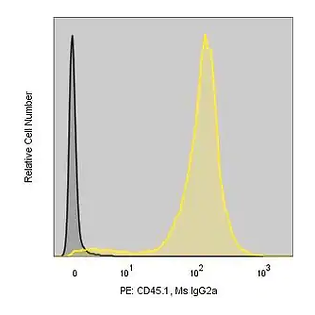 Merck Anti-Mouse CD45.1 (A20) ColorWheel Dye-Ready mAb