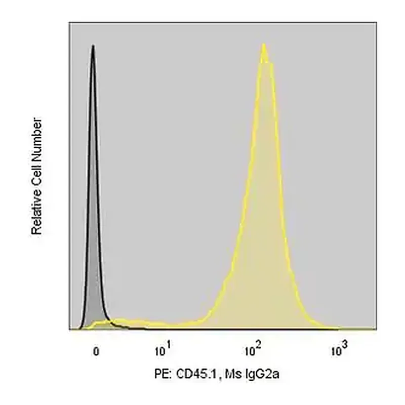 Merck Anti-Mouse CD45.1 (A20) ColorWheel Dye-Ready mAb