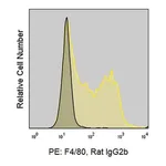 Merck Anti-Mouse F4/80 (BM8.1) ColorWheel Dye-Ready mAb