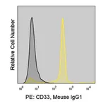 Merck Anti-Human CD33 (WM53) ColorWheel Dye-Ready mAb