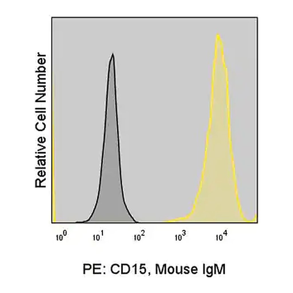Merck Anti-Human CD15 (28) ColorWheel Dye-Ready mAb