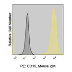 Merck Anti-Human CD15 (28) ColorWheel Dye-Ready mAb