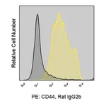 Merck Anti-Human CD44 (IM7) ColorWheel Dye-Ready mAb