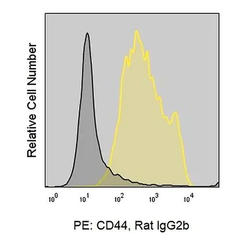 Merck Anti-Human CD44 (IM7) ColorWheel Dye-Ready mAb