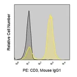 Merck Anti-Human CD3 (UCHT1) ColorWheel Dye-Ready mAb