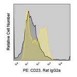 Merck Anti-Mouse CD23 (2G8) ColorWheel Dye-Ready mAb
