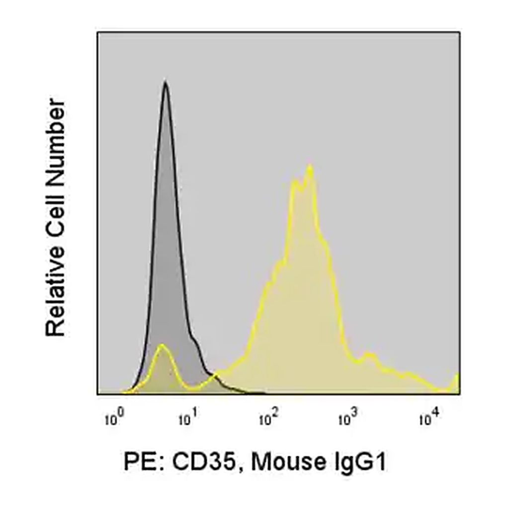 Merck Anti-Human CD35 (E11) ColorWheel Dye-Ready mAb