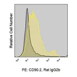 Merck Anti-Mouse CD90.2 (30-H12) ColorWheel Dye-Ready mAb