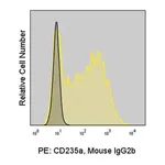 Merck Anti-Human CD235a (HIR-2) ColorWheel Dye-Ready mAb