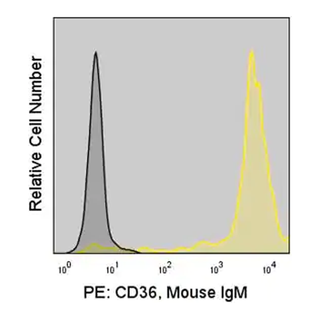 Merck Anti-Human CD36 (CB38) ColorWheel Dye-Ready mAb
