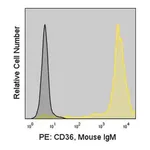 Merck Anti-Human CD36 (CB38) ColorWheel Dye-Ready mAb