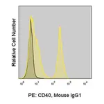 Merck Anti-Human CD40 (G28.5) ColorWheel Dye-Ready mAb
