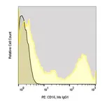 Merck Anti-Human CD16 (3G8) ColorWheel Dye-Ready mAb