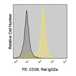 Merck Anti-Mouse CD38 (90) ColorWheel Dye-Ready mAb
