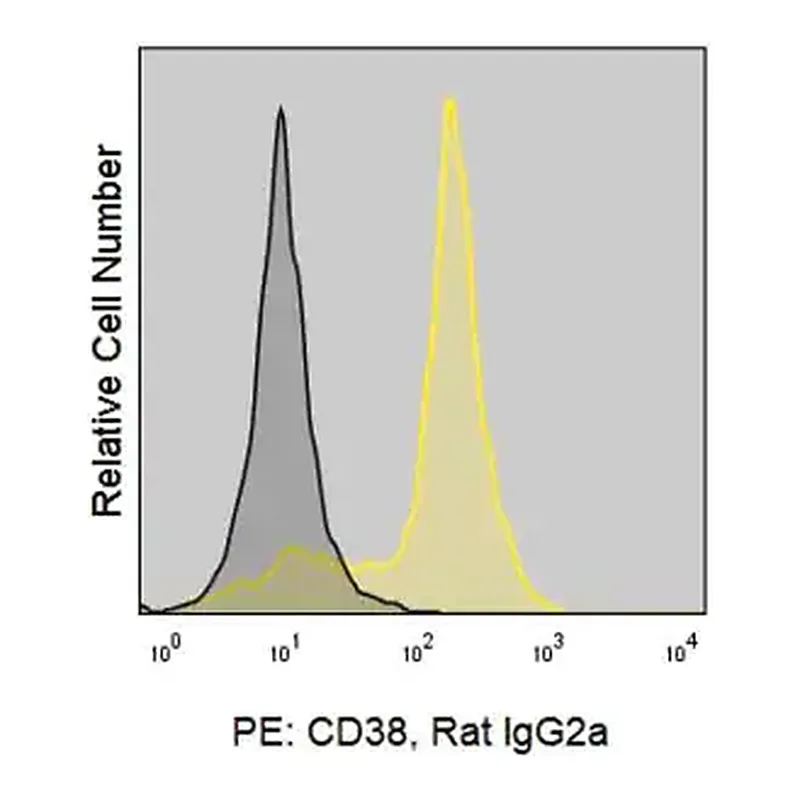 Merck Anti-Mouse CD38 (90) ColorWheel Dye-Ready mAb