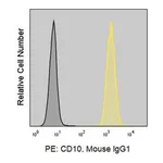 Merck Anti-Human CD10 (MEM-78) ColorWheel Dye-Ready mAb