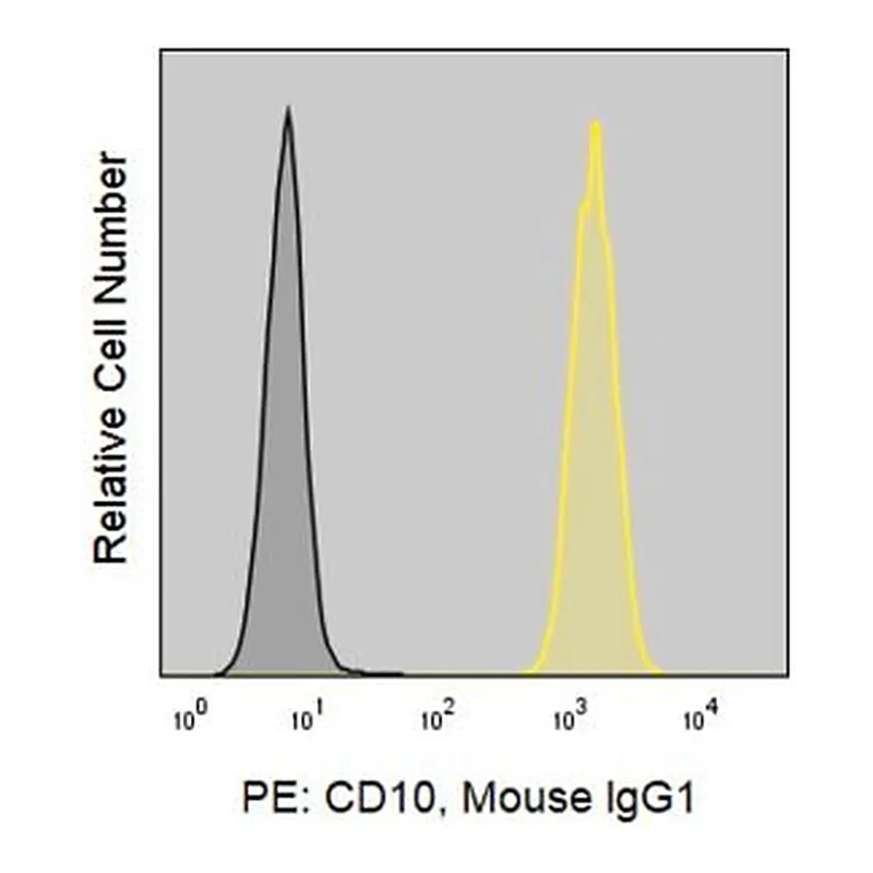 Merck Anti-Human CD10 (MEM-78) ColorWheel Dye-Ready mAb