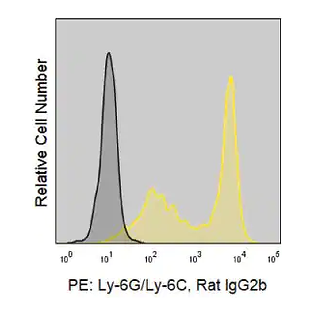Merck Anti-Mouse Ly-6G/Ly-6C (RB6-8C5) ColorWheel Dye-ready mAb