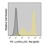 Merck Anti-Mouse Ly-6G/Ly-6C (RB6-8C5) ColorWheel Dye-ready mAb