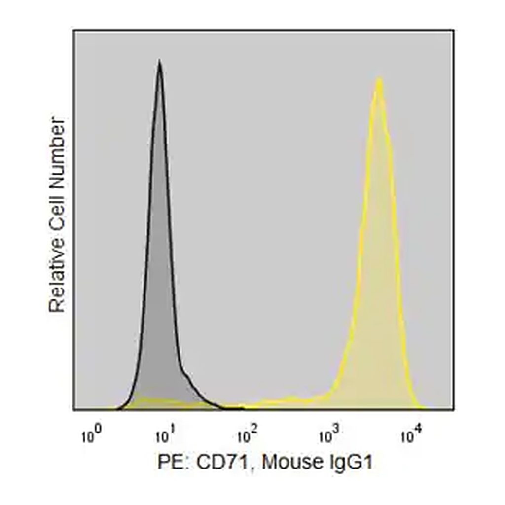 Merck Anti-Human CD71 (RVS-10) ColorWheel Dye-Ready mAb