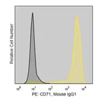 Merck Anti-Human CD71 (RVS-10) ColorWheel Dye-Ready mAb