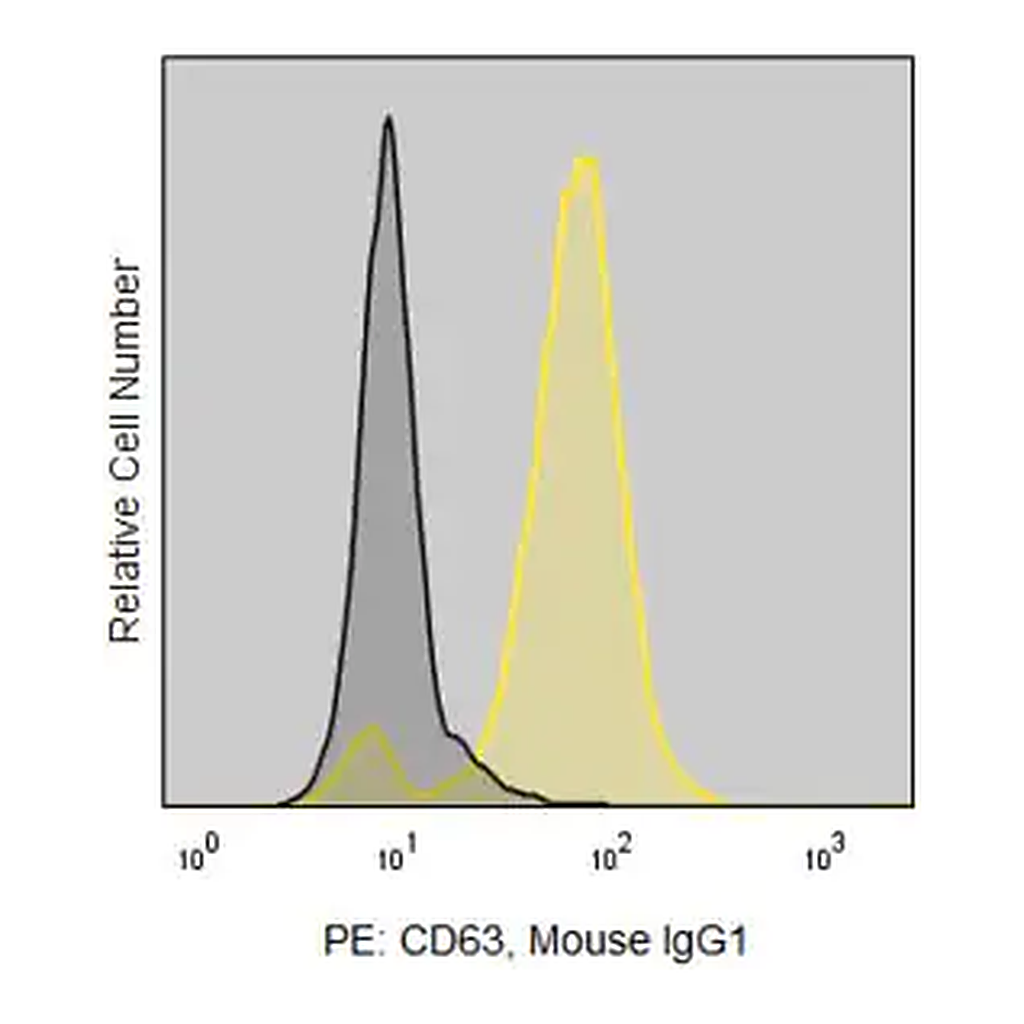 Merck Anti-Human CD63 (MEM-259) ColorWheel Dye-Ready mAb