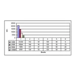 Merck Anti-phospho-CENP-A (Ser7) Antibody, clone NL41, rabbit monoclonal