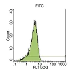 Merck Anti-CD34 Class II Antibody, clone QBEND/10