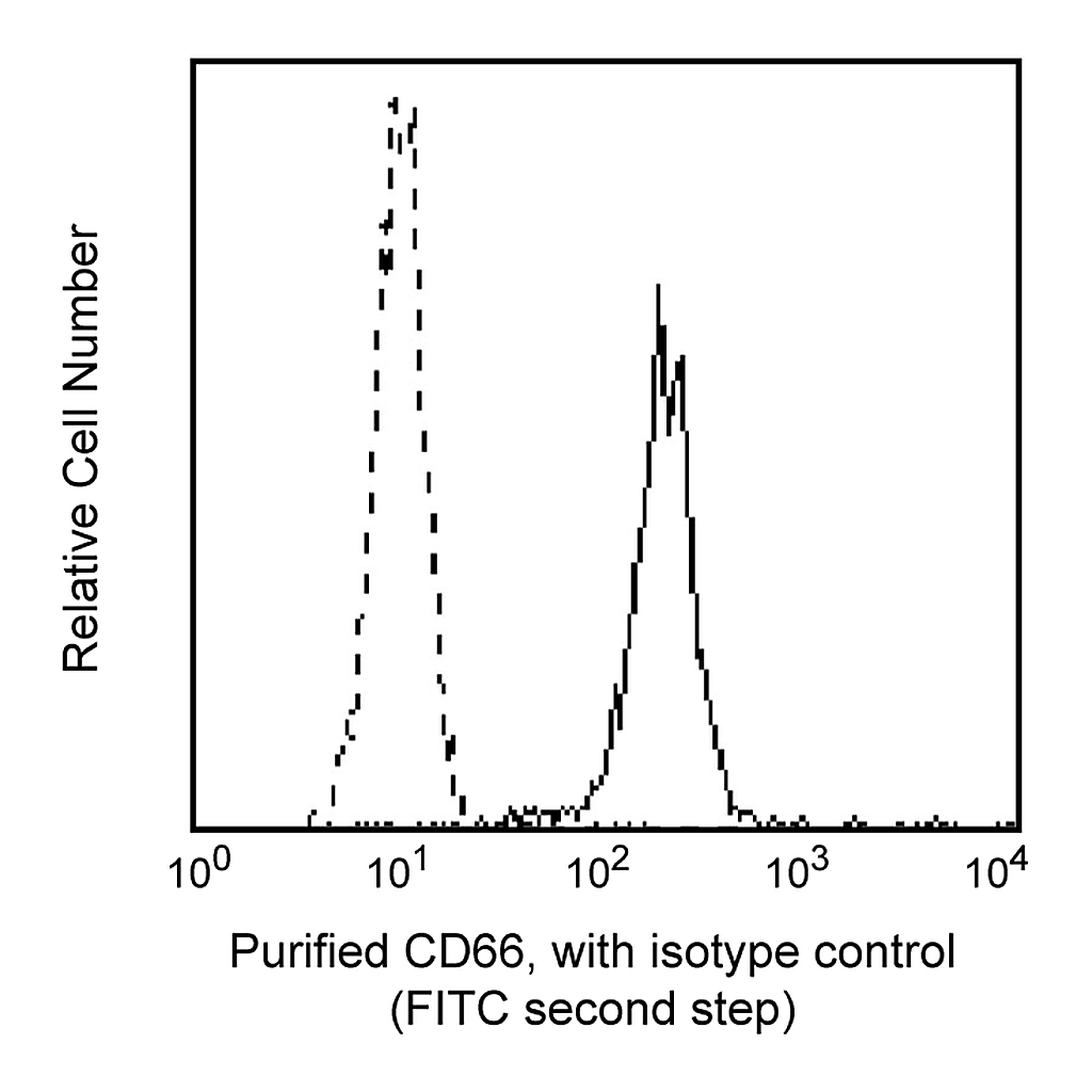 BD Purified Mouse Anti-Human CD66c