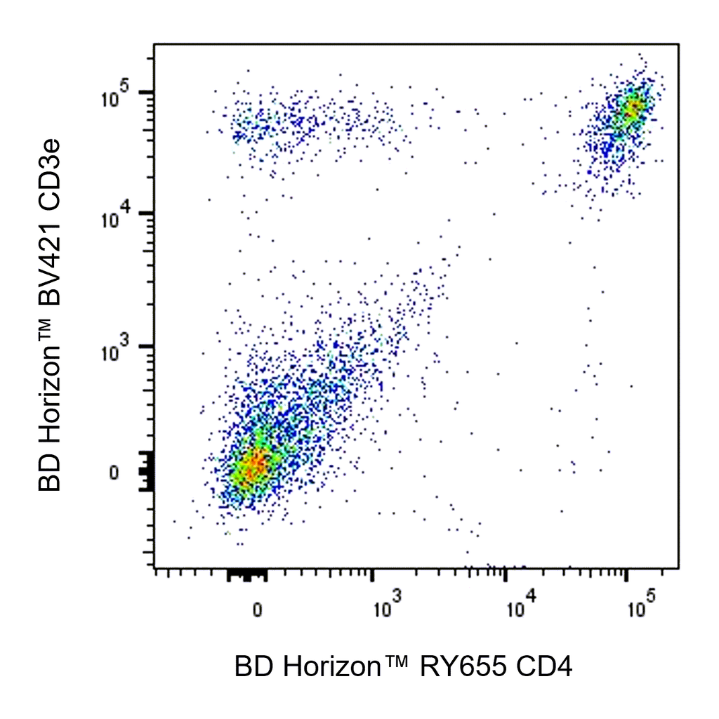 BD RY655 Rat Anti-Mouse CD4