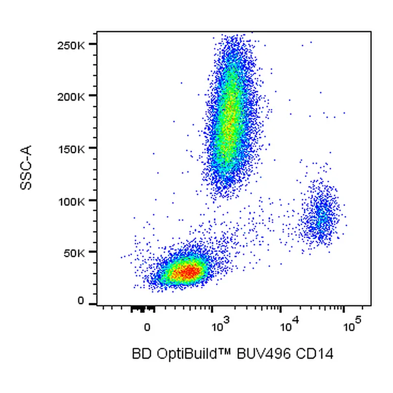 BD BUV496 Mouse Anti-Human CD14