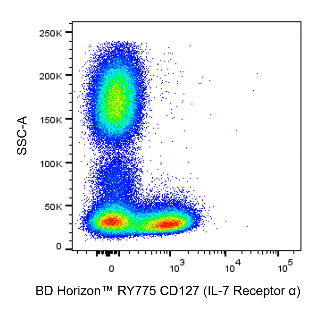 BD RY775 Mouse Anti-Human CD127 (IL-7 Receptor α)