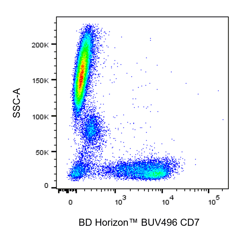 BD BUV496 Mouse Anti-Human CD7